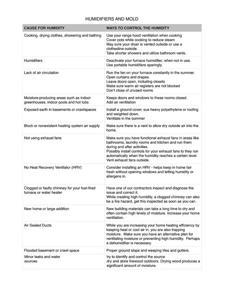 Humidity Management Table